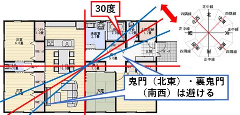 東北鬼門|鬼門・裏鬼門とは？意味や方角などの特徴をわかりや。